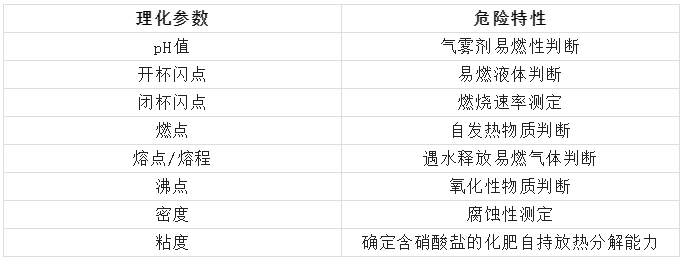 货物运输鉴定报告 货物运输鉴定报告