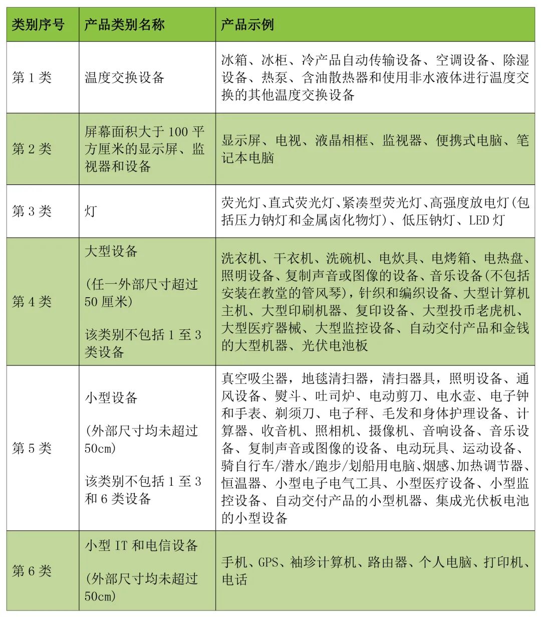 WEEE指令 WEEE指令