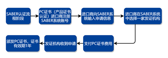 1684337552129766.png 沙特saber认证