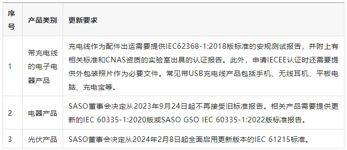 1702912336531958.png IECEE标准