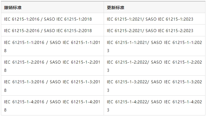 1702912346429242.png IECEE认证