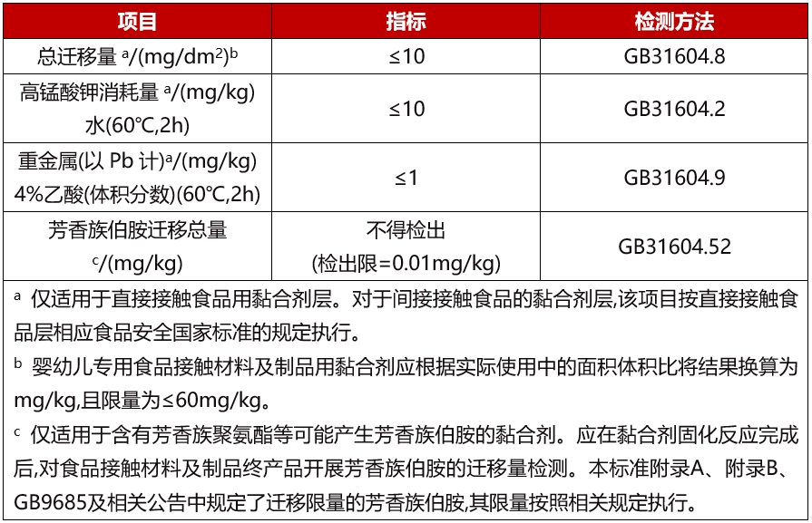 GB 4806.15-2024新标